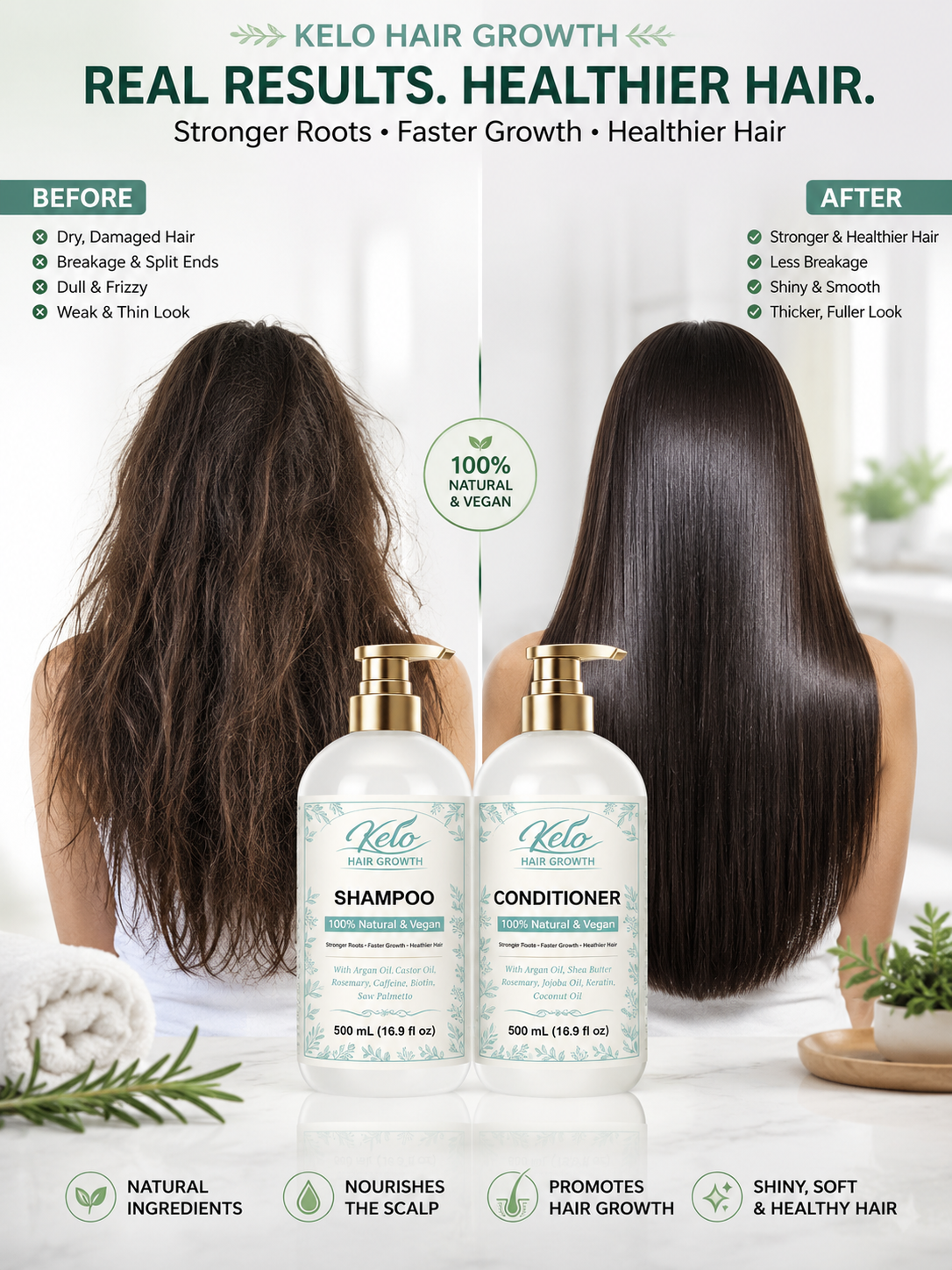 Kelo Shampoo & Conditioner Set
